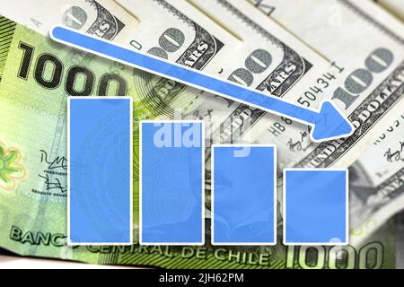 Wirtschaftsdiagramm: Abwärtspfeil und 1000 chilenische Pesos und 100 Dollar in bar Stockfoto