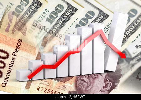 Economy Chart: Abwärtspfeil und Scheine in Höhe von 500 mexikanischen Pesos und 100 Dollar in bar Stockfoto