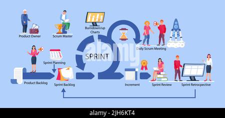 Abbildung des Scrum-Rahmenschemas. Arbeitsprozess-Konzept des Entwicklungsteams. Tägliches Srum-Meeting, retrospektiv Stock Vektor