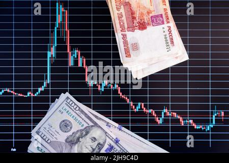 US-Dollar und russischer Rubel-Banknote stapeln sich über dem digitalen Bildschirm mit einem Wechselchart, einem Abschreibungskonzept der USD RUB, direkt über der Ansicht Stockfoto