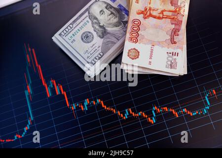 US-Dollar und russischer Rubel-Banknoten stapeln sich über den digitalen Bildschirm mit einem Wechselchart, einem Abschreibungskonzept der USD RUB, einer Nahaufnahme mit selektivem Fokus Stockfoto