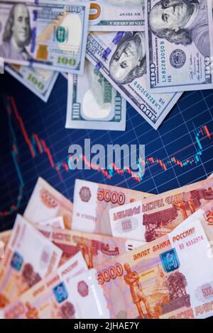US-Dollar- und russische Rubel-Banknoten über digitalen Bildschirm mit Wechselchart, Abschreibungskonzept der USD RUB, Nahaufnahme mit selektivem Fokus Stockfoto
