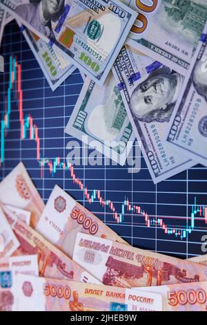 US-Dollar- und russische Rubel-Banknoten über digitalen Bildschirm mit Wechselchart, Abschreibungskonzept der USD RUB, Nahaufnahme mit selektivem Fokus Stockfoto