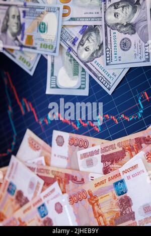 US-Dollar- und russische Rubel-Banknoten über digitalen Bildschirm mit Wechselchart, Abschreibungskonzept der USD RUB, Nahaufnahme mit selektivem Fokus Stockfoto