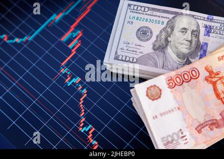 US-Dollar und russischer Rubel-Banknoten stapeln sich über den digitalen Bildschirm mit einem Wechselchart, einem Abschreibungskonzept der USD RUB, einer Nahaufnahme mit selektivem Fokus Stockfoto