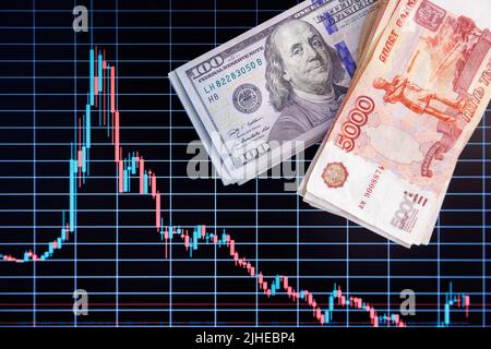US-Dollar und russischer Rubel-Banknote stapeln sich über dem digitalen Bildschirm mit einem Wechselchart, einem Abschreibungskonzept der USD RUB, direkt über der Ansicht Stockfoto