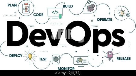 Das DevOps-Bannerkonzept umfasst 8 Schritte zur Analyse, z. B. Planung, Code, Build, Betrieb, Bereitstellung, Testen, Überwachen und Freigeben für Softwareentwicklung und Infor Stock Vektor