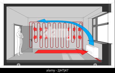 Diagramm eines Raums, der mit einer Wandheizung beheizt und mit einer Wandventilator-Spule gekühlt wird Stockfoto
