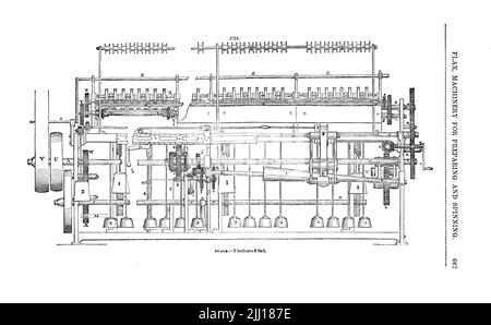 Maschinen zum Vorbereiten und Spinnen von Flachs aus dem ' Appleton Wörterbuch der Maschinen, Mechanik, Motorenarbeit und Technik ' von D. Appleton und Firma Veröffentlichungsdatum 1874 Herausgeber New York, D. Appleton, Stockfoto