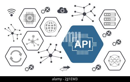 Konzept der API mit Symbolen in Sechsecken Stockfoto