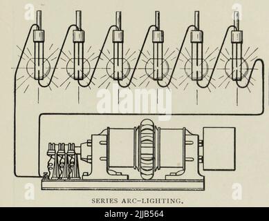 Serie Arc-Lighting aus dem Artikel "ANFÄNGE UND ZUKUNFT DER ARC-LAMPE" von S. M. Hamill aus dem Engineering Magazine ÜBER DEN INDUSTRIELLEN FORTSCHRITT Band VII April bis September 1894 NEW YORK The Engineering Magazine Co Stockfoto