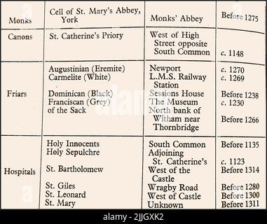 Geschichte von Lincoln, England - eine frühe Karte mit den wichtigsten historischen religiösen Häusern von Lincoln - St Marys Abbey, Monks Abbey, St catherines Priorat, augustiner, Mönche, karmeliten, Eremiten, Weiße Brüder, Dominikaner, Schwarze Brüder, Graue Brüder des Sacks, Heilige Unschuldige, Grab, St. Bartholomews, Krankenhaus, Krankenhäuser, St. Giles, St. Leonards, St. Marys Stockfoto