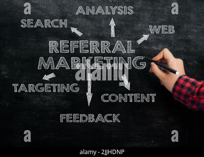 Person zeigt auf den Text Referral Marketing auf dem Schwarzen Brett Stockfoto