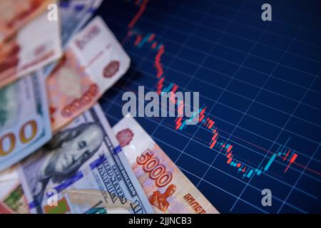 US-Dollar- und russische Rubel-Banknoten über digitalen Bildschirm mit Wechselchart, Abschreibungskonzept der USD RUB, Nahaufnahme mit selektivem Fokus Stockfoto