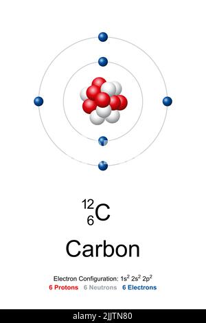 Kohlenstoff-, Atom-Modell. Chemisches Element mit Symbol C und Ordnungszahl 6. Bohr-Modell aus Carbon-12. Stockfoto