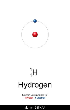 Wasserstoff, Atommodell. Chemisches Element mit Symbol H und Ordnungszahl 1. Bohr-Modell von Wasserstoff-1, Protium. Stockfoto