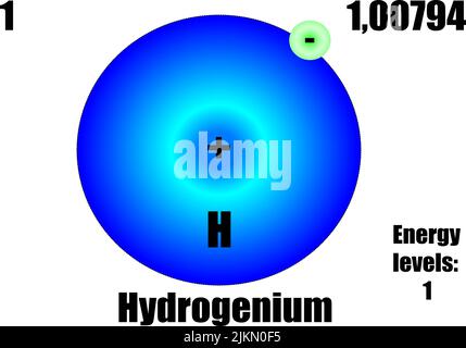 Wasserstoffatom, mit Masse und Energie. Vektorgrafik Stock Vektor