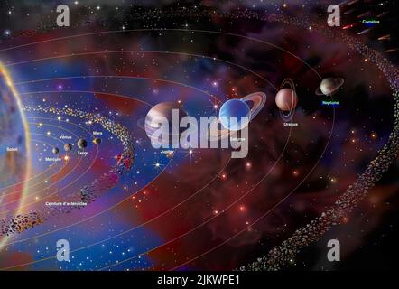 Sonnensystem mit Sonne und Planeten: Merkur, Venus, Erde. Stockfoto