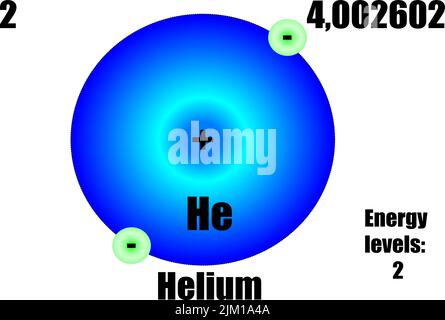 Heliumatom, mit Masse und Energieniveau. Vektorgrafik Stock Vektor