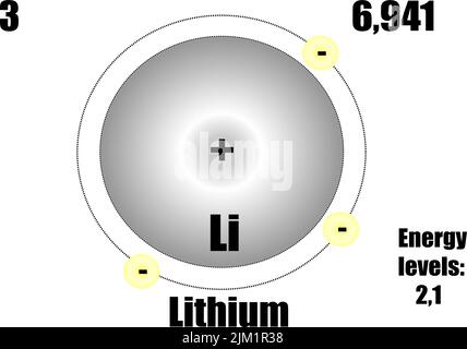 Lithium-Atom, mit Masse und Energie Ebenen. Vektorgrafik Stock Vektor