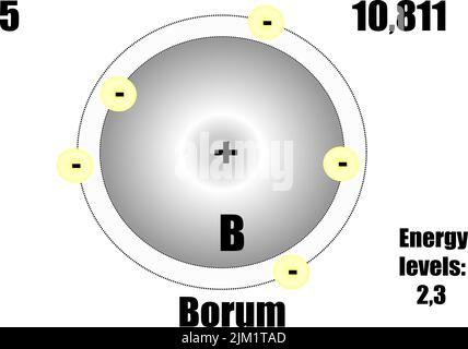 Bor-Atom, mit Masse- und Energieniveaus. Vektorgrafik Stock Vektor