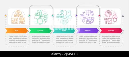 Infografik zu Komponenten des Supply Chain Managements im Rechteck Stock Vektor