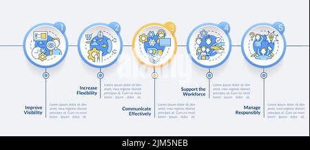 Die Infografik zur Bewältigung der kovidierten Auswirkungen auf den Logistikkreis Stock Vektor