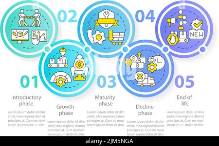 Infografik zur Phase des Produktlebenszyklus Stock Vektor