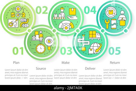 Infografik zu Komponenten des Supply Chain Circle Management Stock Vektor