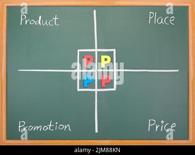 Marketing-4P, Product, Place, Promotion, Preis Stockfoto