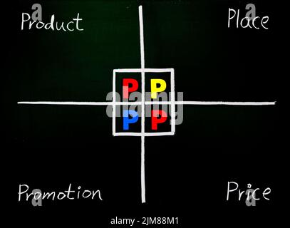 Marketing-4P, Product, Place, Promotion, Preis Stockfoto