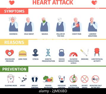 Infografik-Poster zum Herzinfarktrisiko. Medizinischer Flyer für Herzerkrankungen, Gründe für Symptome und Vorbeugungen. Alte Mann Krankheit jüngsten Vektor-Banner Stock Vektor