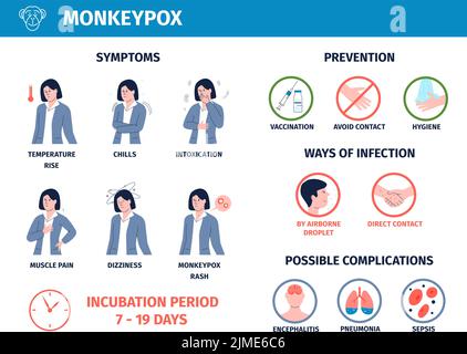 Monkeypox medizinisches Poster mit kranker junger Frau. Infografik zu Übertragung, Symptomprävention und Komplikationen. Gefahr Affenvirus für Menschen vor kurzem Stock Vektor