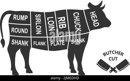 Kürzungen des Kuhschemas. Poster zum Metzgerdiagramm. Abbildung des Fleischdiagramms. Schnitte von Stierfleisch. Silhouette von Nutztieren. Stock Vektor
