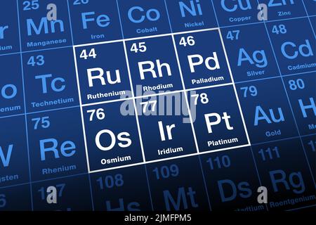 Elemente der Platinum-Gruppe, PGEs, Cluster im Periodensystem. Auch bekannt als Platinoide, eine Familie von sechs edlen, kostbaren Übergangsmetallen. Stockfoto