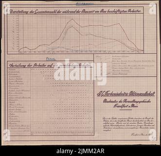 Poelzig Hans (1869-1936), I.G.-Farben in Frankfurt/Main. Verwaltungsgebäude (30. Mai 1931): Diagramm der Nutzung der Arbeiter. Farbstift über einem Bruch auf Papier, 62,3 x 68,7 cm (einschließlich Scankanten) Stockfoto