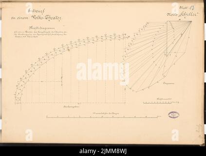 Egeling Paul (1856-1937), Entwurf für ein Volkstheater. Schinkel Wettbewerb 1892 (1892): Kugelschreiber-Diagramm, Maßstabsbalken. Tinte auf Karton, 52,2 x 73,6 cm (einschließlich Scankanten) Stockfoto