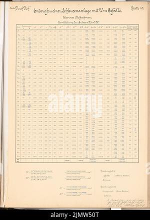 Wattenberg Ernst, Schleusenanlage bei Waren/Müritz. Schinkel-Wettbewerb 1900 (04.11.1901): Statische Berechnungen. Tinte auf Karton, 69,3 x 49,5 cm (inklusive Scankanten) Wattenberg Ernst : Schleusenanlage, Waren/Müritz. Schinkelwettbewerb 1900 Stockfoto