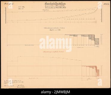 Protscher Otto, Umbau der Militär- und Schleusenanlagen in der Weser bei Hameln. Schinkel-Wettbewerb 1912 (03/12/1912): Nutzbare Wasserkraft. Diagramme. Tinte, Druckfarbe überdruckfarben auf Papier, 70,8 x 87,8 cm (inklusive Scankanten) Protscher Otto : Umbau der Wehr- und Schleusenanlagen in der Weser bei Hameln. Schinkelwettbewerb 1912 Stockfoto