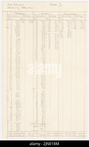 Böhmer Franz (1907-1943), niederländischer Regierungsrat Fuhrmann in Berlin-Zehlendorf (1935-1935): Tabelle mit Kostenvoranschlag. Bleistift auf Transparent, 64,9 x 41,3 cm (einschließlich Scankanten) Stockfoto