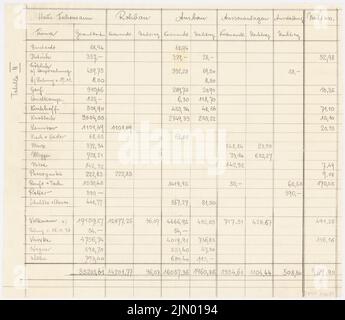 Böhmer Franz (1907-1943), niederländischer Regierungsrat Fuhrmann in Berlin-Zehlendorf (1935-1935): Tabelle mit Kostenvoranschlag. Bleistift, 37,6 x 43,3 cm (einschließlich Scankanten) Stockfoto