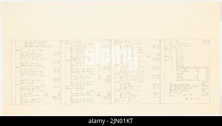 Böhmer Franz (1907-1943), Liebert-Wohnhaus in Berlin-Lichtenrade (1936-1936): Kostenberechnung. Bleistift auf Transparent, 53,8 x 103 cm (einschließlich Scankanten) Stockfoto