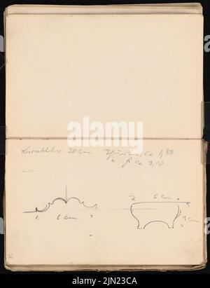 Lehmstübner Paul (1855-1916), Skizzenbuch: Handskizzen von 1885 (1885): Profile. Bleistift auf Papier, 22,3 x 17,1 cm (einschließlich Scankanten) Stockfoto