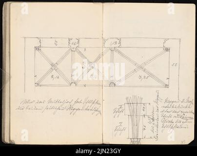 Lehmstübner Paul (1855-1916), Skizzenbuch: Rathaus, Duderstadt, Goslar, Göttingen (ohne dat.): Rathaus Göttingen. Mitteljoch. Bleistift auf Papier, 16,4 x 22,1 cm (einschließlich Scankanten) Stockfoto