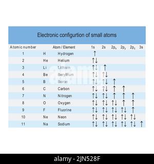 Tabelle mit der Elektronenorbitalkonfiguration der kleinsten Atome - Wasserstoff bis Natrium - blaue Farbe. Stock Vektor