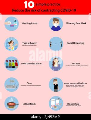 Leitfaden zu sicheren Lebenstipps während der COVID-19-Pandemie. Selbstverteidigungspraktiken zur Reduzierung des Risikos, COVID-19 zu beauftragen. Stock Vektor