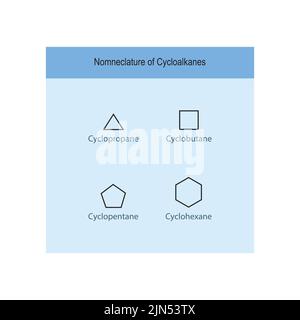 Nomenklatur der Cycloalkane - Cyclopropan, Cyclobutan, Cyclopentan, Cyclohexan Strukturen mit blauem Hintergrund. Stock Vektor