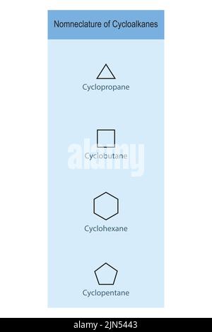 Nomenklatur der Cycloalkane - Cyclopropan, Cyclobutan, Cyclopentan, Cyclohexan Strukturen mit blauem Hintergrund. Stock Vektor