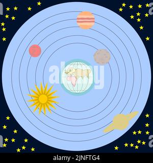Sonnensystem mit der Erde im Zentrum nach alten und mittelalterlichen wissenschaftlichen Ideen Stock Vektor