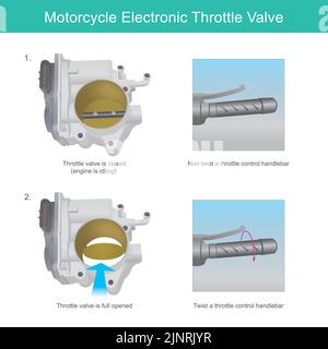 Motorrad-Drosselventil. Eine elektronische Drosselklappe des Motorrads, während die Steuerung geöffnet und geschlossen ist. Infografik zur Illustration. Stock Vektor